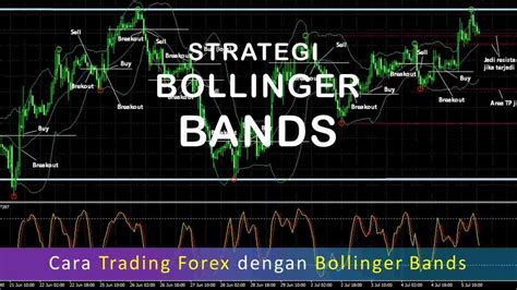Gambar Keuntungan dan Risiko Menggunakan Teknik Scalping Forex dengan Bollinger Bands